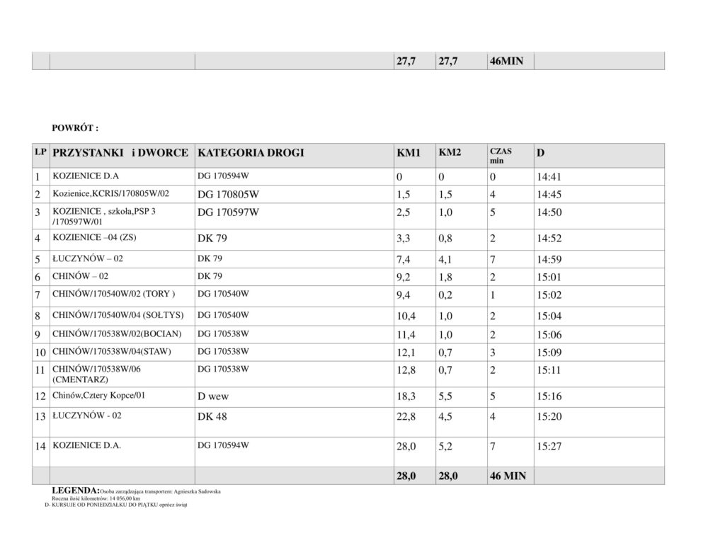 rozkład jazdy autobusów