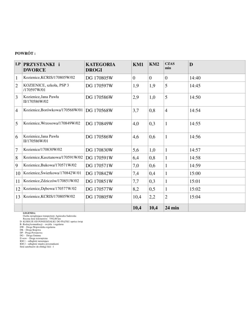 rozkład jazdy autobusów