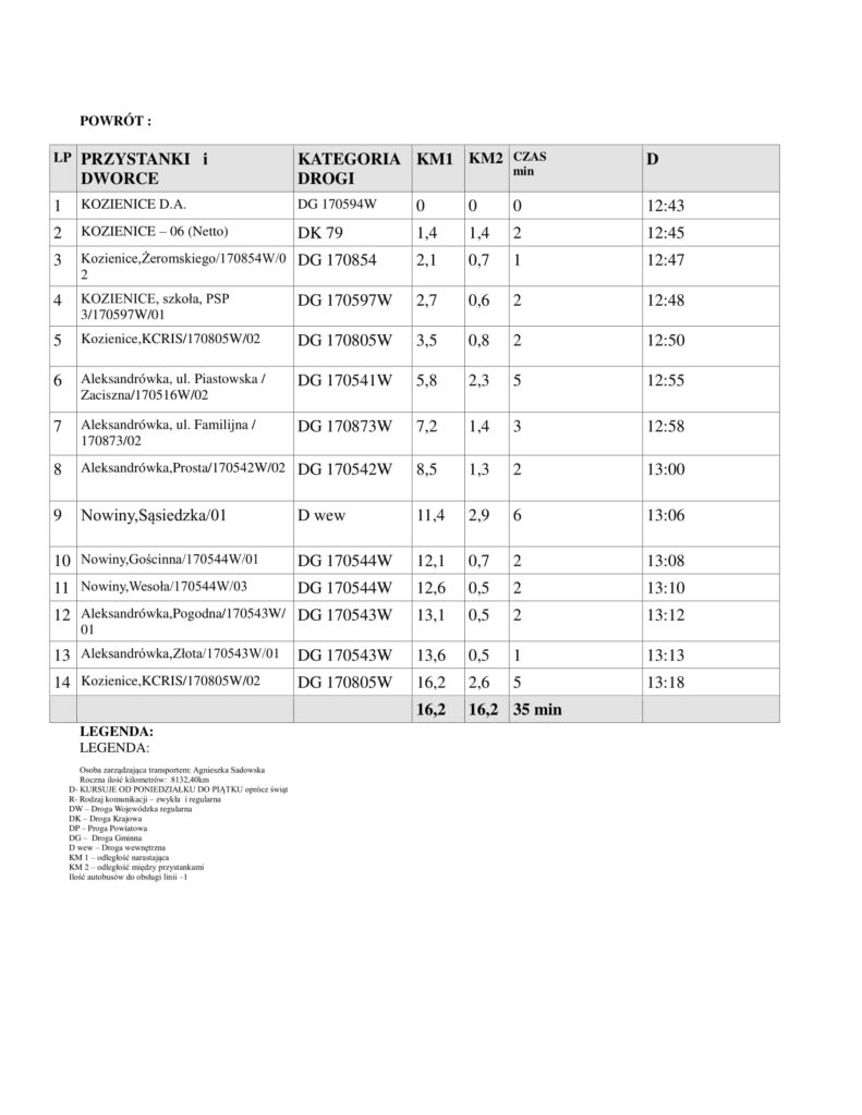 rozkład jazdy autobusów