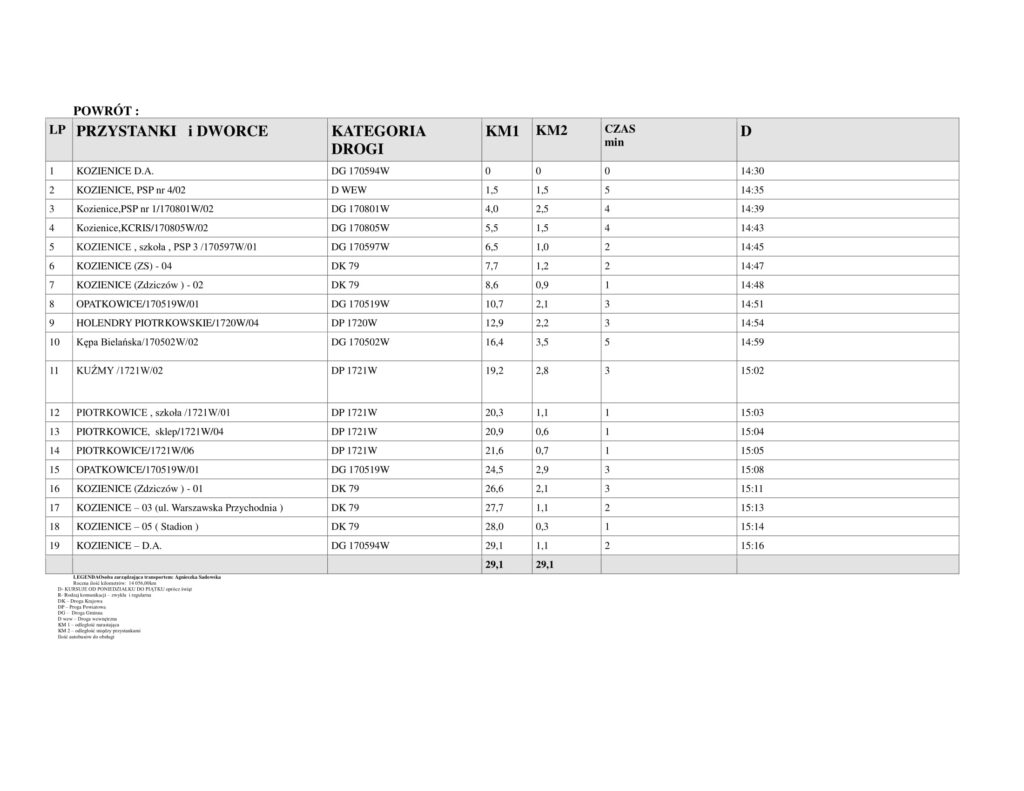rozkład jazdy autobusów