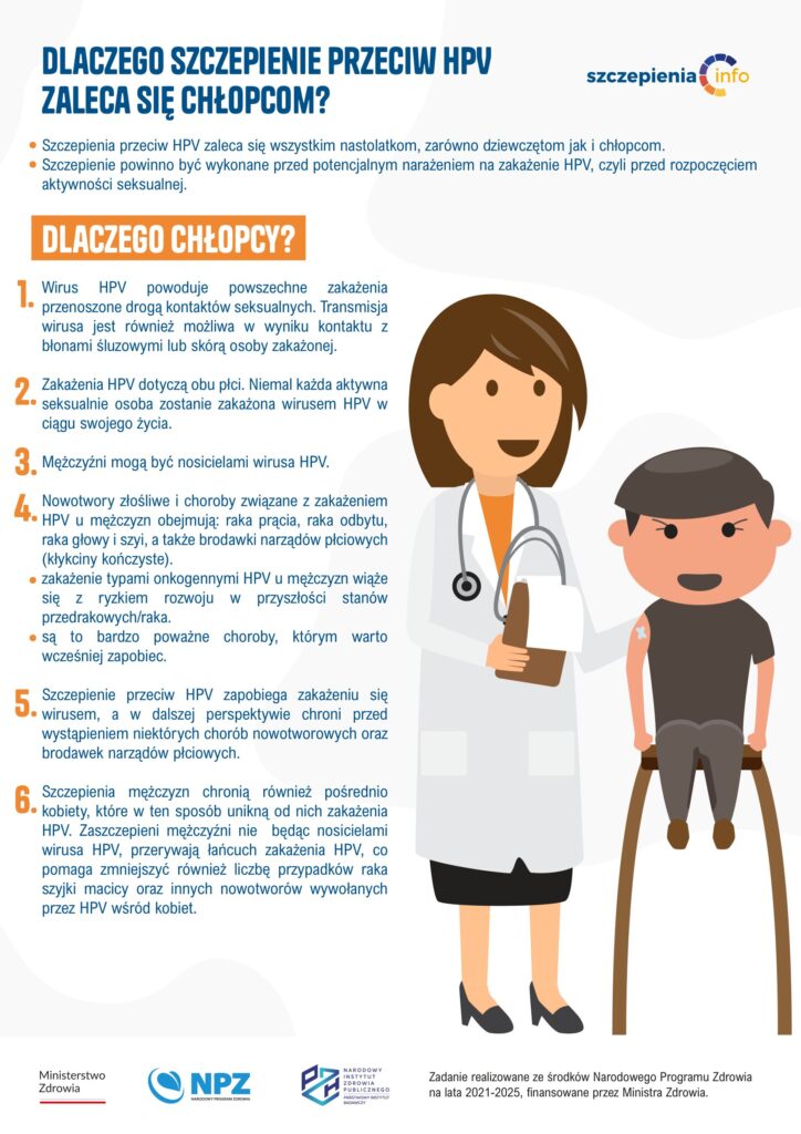 Szczepienia przeciw HPV